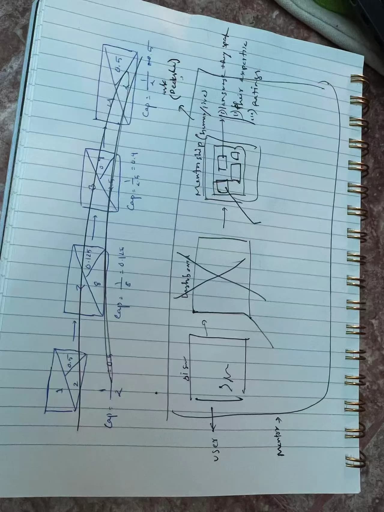 An early UX draft — March 2024